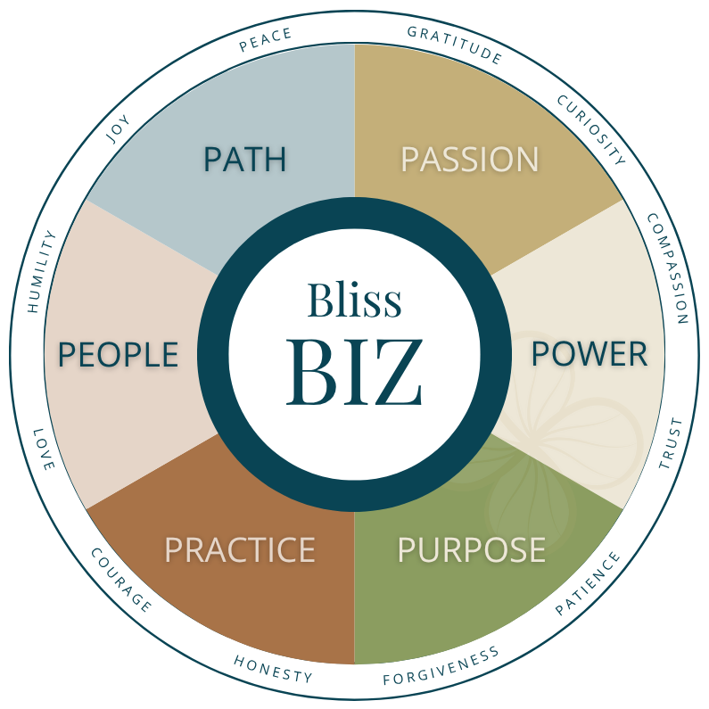 Bliss Biz modellen m dyder Byg din biz med bliss